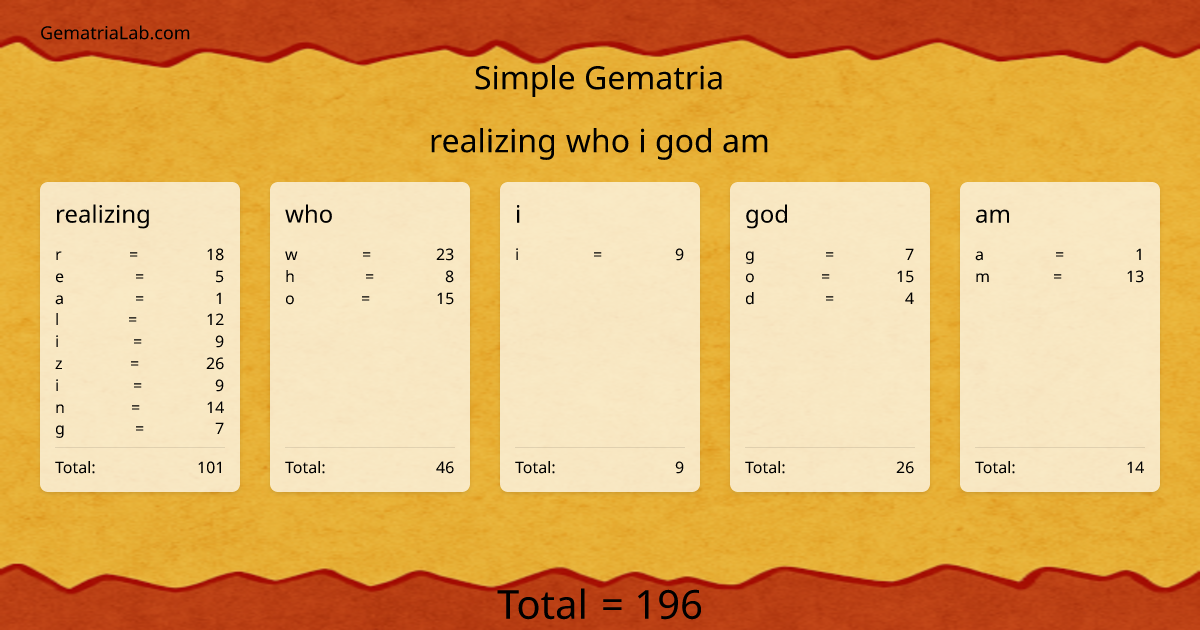 realizing who i god am in simple Gematria